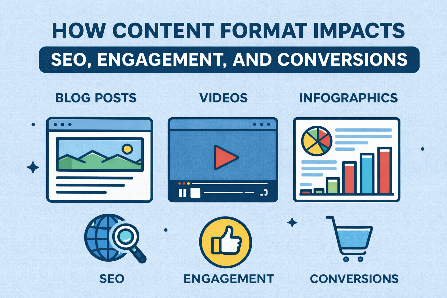 How content format impact SEO
